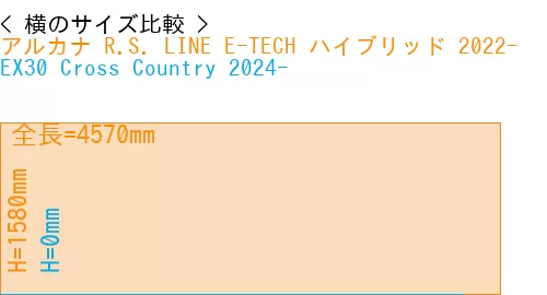 #アルカナ R.S. LINE E-TECH ハイブリッド 2022- + EX30 Cross Country 2024-